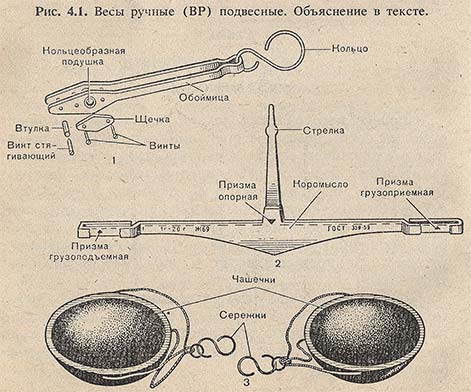 Весы ручные ВР подвесные