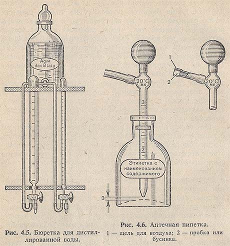 Бюретка для дистиллированной воды. Аптечная бюретка