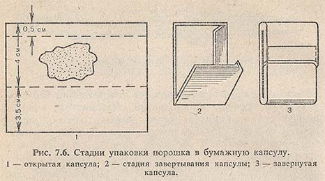 Стадии упаковки порошка