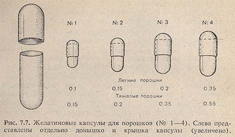 Желатиновые капсулы для порошков