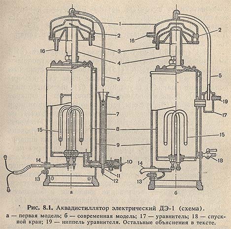 Аквадистиллятор электрический ДЭ-1