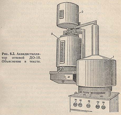 Аквадистиллятор огневой ДО-10