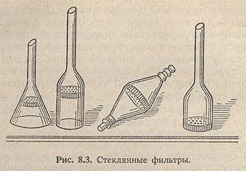 Стеклянные фильтры