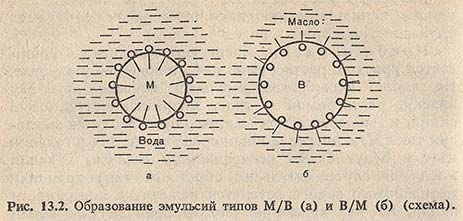 Образование эмульсий типов МВ и ВМ