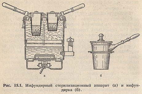 Инфундирный стерилизационный аппарат и инфундирка