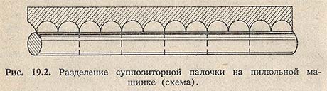 Разделение суппозиторной палочки на пилюльной машинке