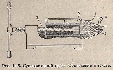 Суппозиторный пресс