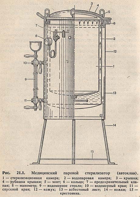 Медицинский паровой стерилизатор (автоклав)