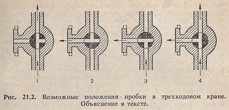 Возможные положения пробки в трехходовом кране