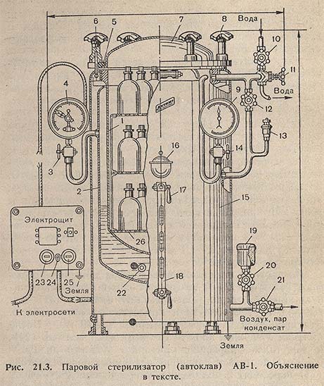 Устройство стерилизатора. Автоклав электрический АЭ-1 схема. Паровой стерилизатор схема АВ 1. Строение автоклава микробиология. Стерилизатор паровой ВК-75 схема.