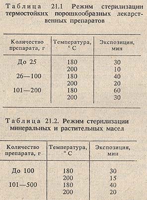 Режим стерилизации термостойких порошкообразных лекарственных препаратов, минеральных и растительных масел