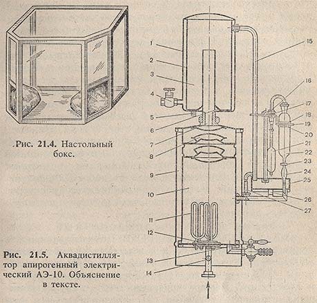 Настольный бокс и аквадистиллятор апирогенный электрический АЭ-10