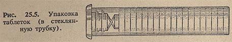 Упаковка таблеток в стеклянную трубку