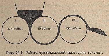 Работа трехвальцовой мазетерки