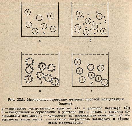 Микрокапсулирование методом простой коацервации