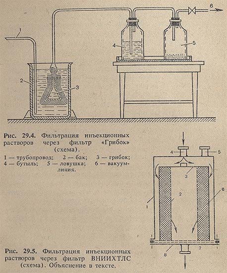 Изготовление растворов для инъекций. Глубинный фильтр для инъекционных растворов. Устройство УК-2 для контроля чистоты инъекционных растворов. Насадки для фильтрования инъекционных растворов. Фильтрационный аппарат для растворов.