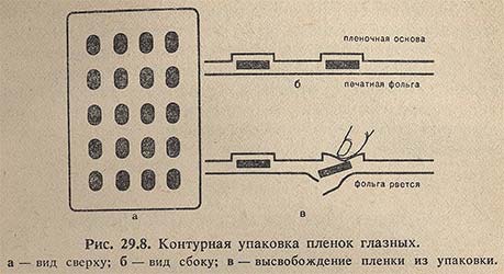 Контурная упаковка пленок глазных