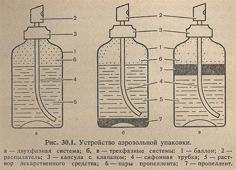 Устройство аэрозольной упаковки