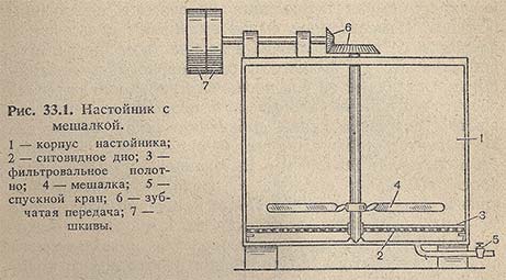 Настойник с мешалкой