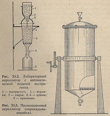 Лабораторный и промышленный перколяторы