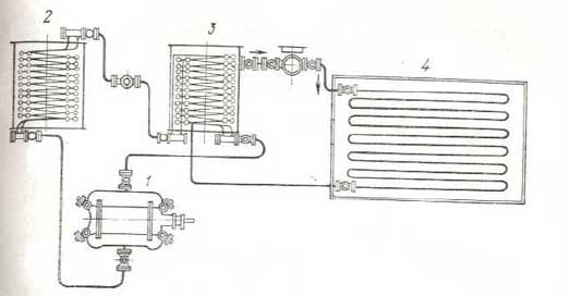 Схема передачи холода посредством рассола