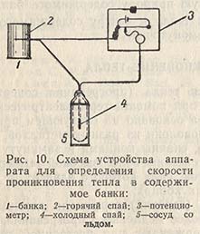 Схема устройства аппарата для определения скорости проникновения тепла в содержимое банки