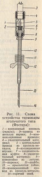 Схема устройства термопары игольчатого типа