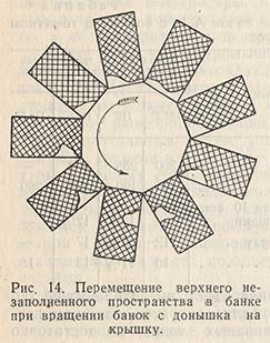 Перемещение верхнего незаполненного пространства в банке при вращении банок с донышка на крышку