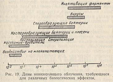 Дозы ионизирующего облучения, требующиеся для различных биологических эффектов