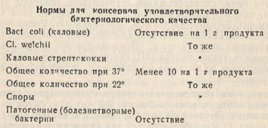 Нормы для консервов удовлетворительного бактериологического качества