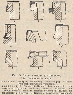 Типы крышек и колпачков для стеклянной тары