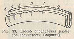 Способ определения размеров волнистости