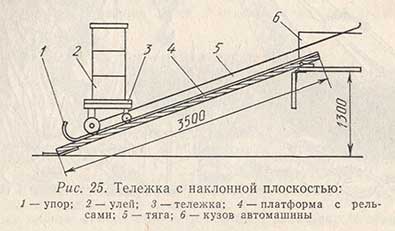 Тележка с наклонной плоскостью