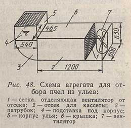 Схема агрегата для отбора пчел из ульев