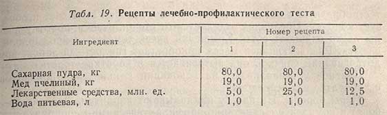 Рецепты лечебно-профилактического теста