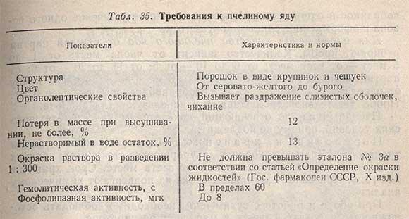 Требования к пчелиному яду